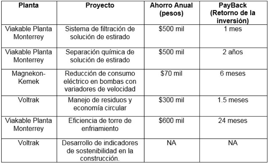 itesm