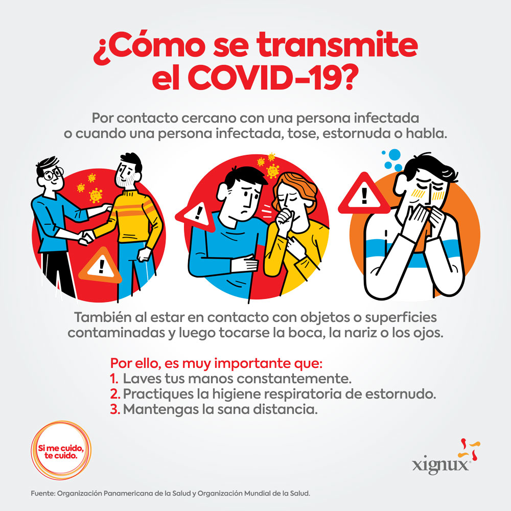 ¿Cómo se transmite el COVID-19?