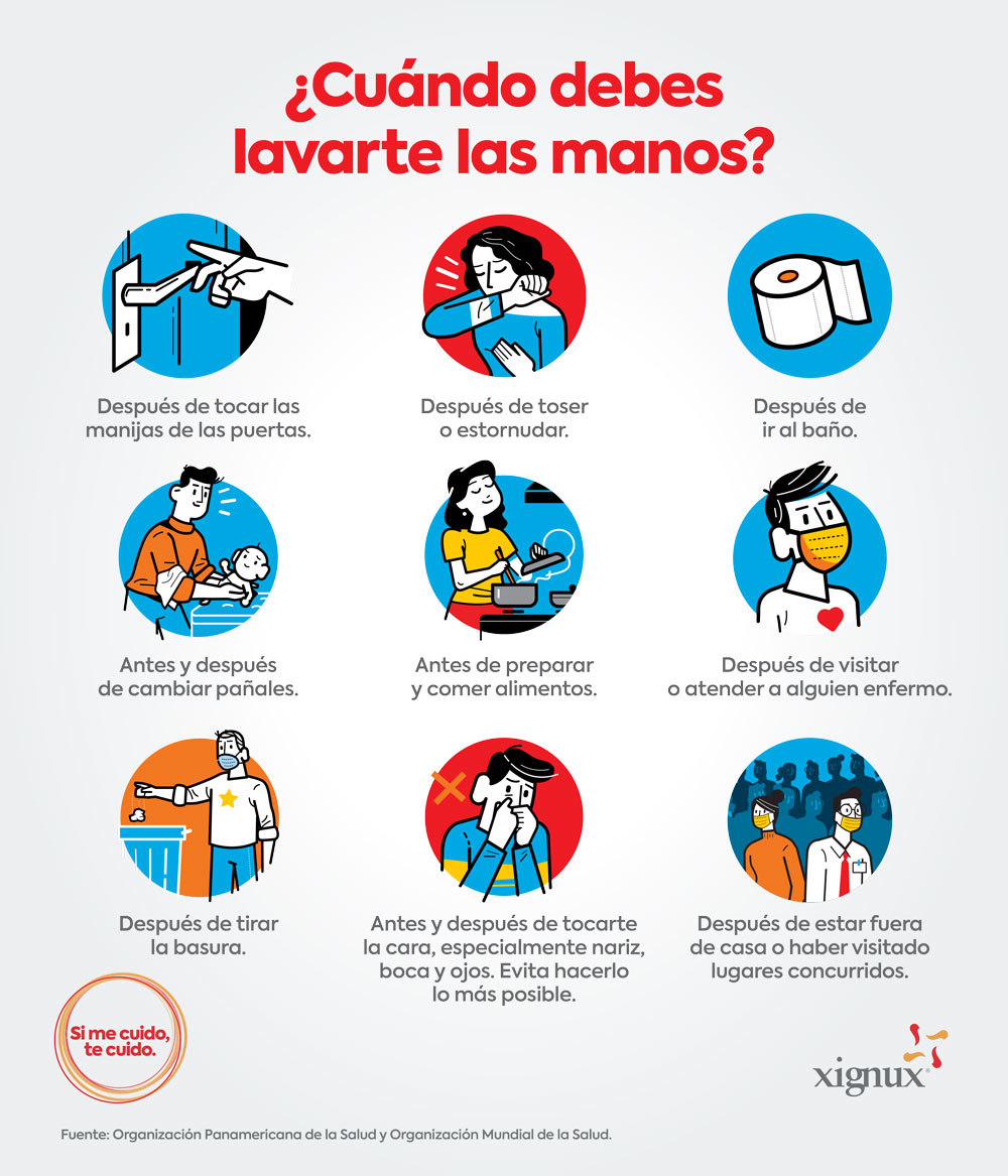 ¿Cuándo debes lavarte las manos?