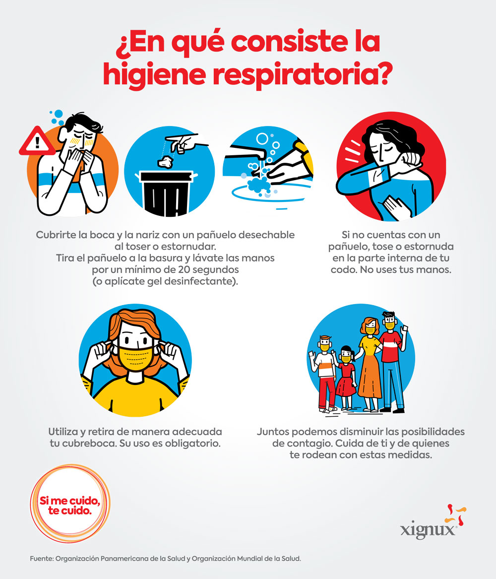¿En qué consiste la higiene respiratoria?