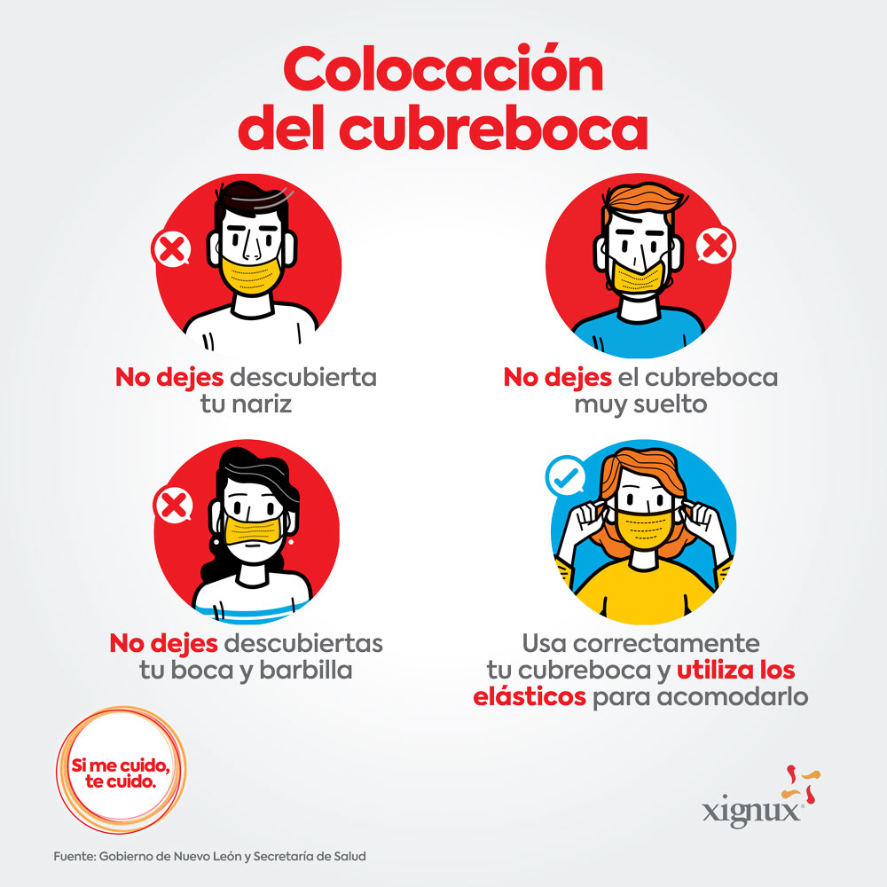 Colocación del cubrebocas