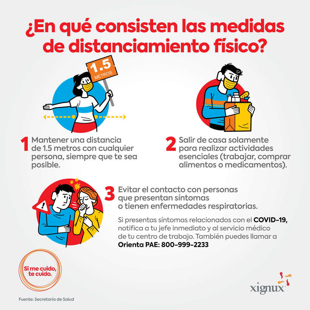 ¿En qué consisten las medidas de distanciamiento físico?