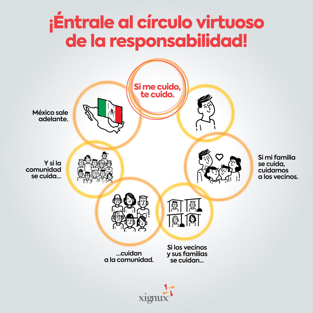 Éntrale al círculo virtuoso de la responsabilidad