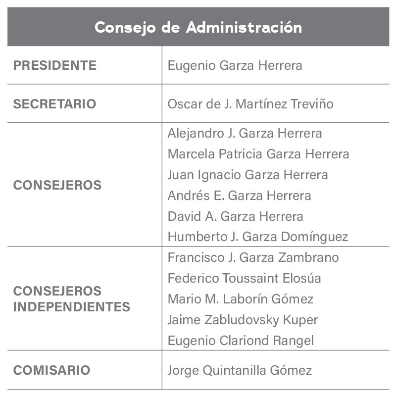 tabla-2