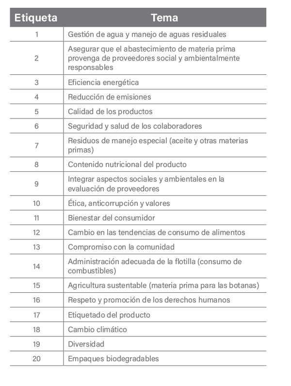 tabla-5