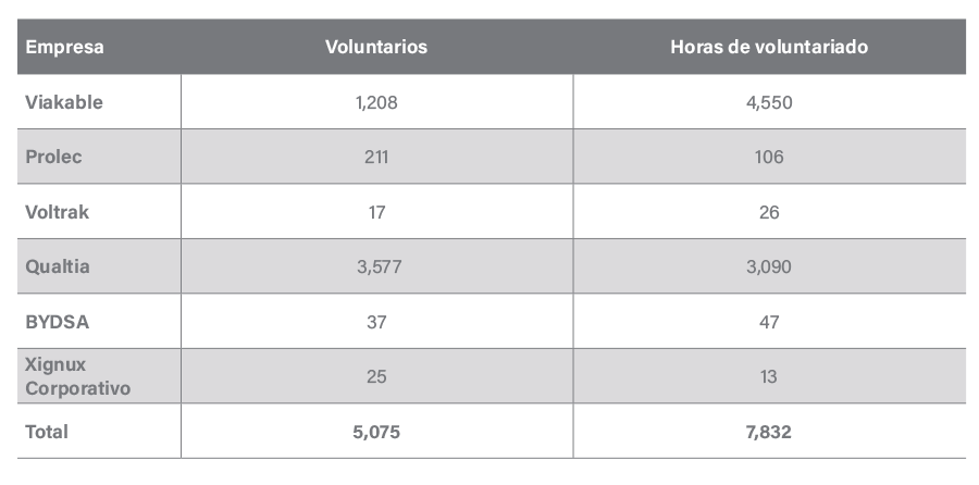 c-tabla-3