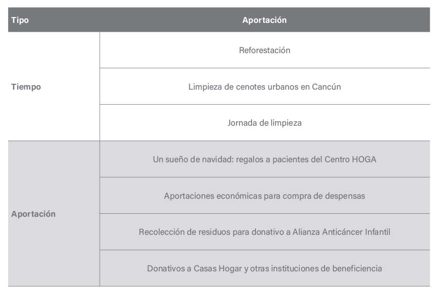 c-tabla-4