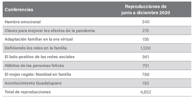 ng-tabla-11