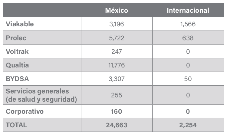 ng-tabla-1-1