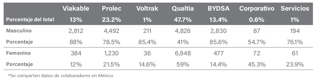 ng-tabla-2-1