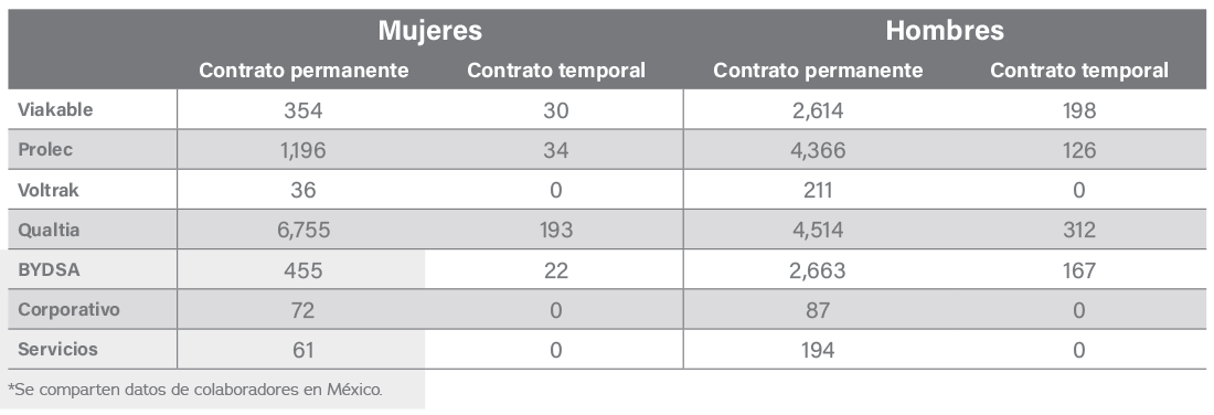 ng-tabla-4-1