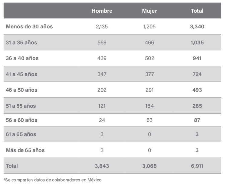 ng-tabla-6-1