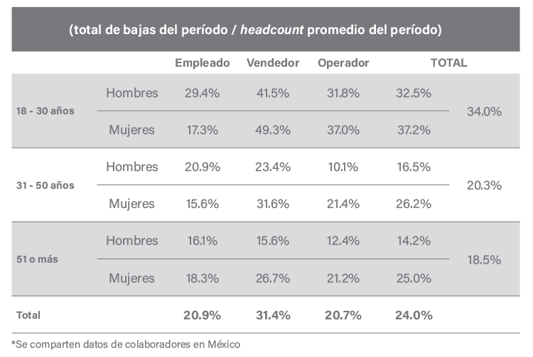 ng-tabla-7-1