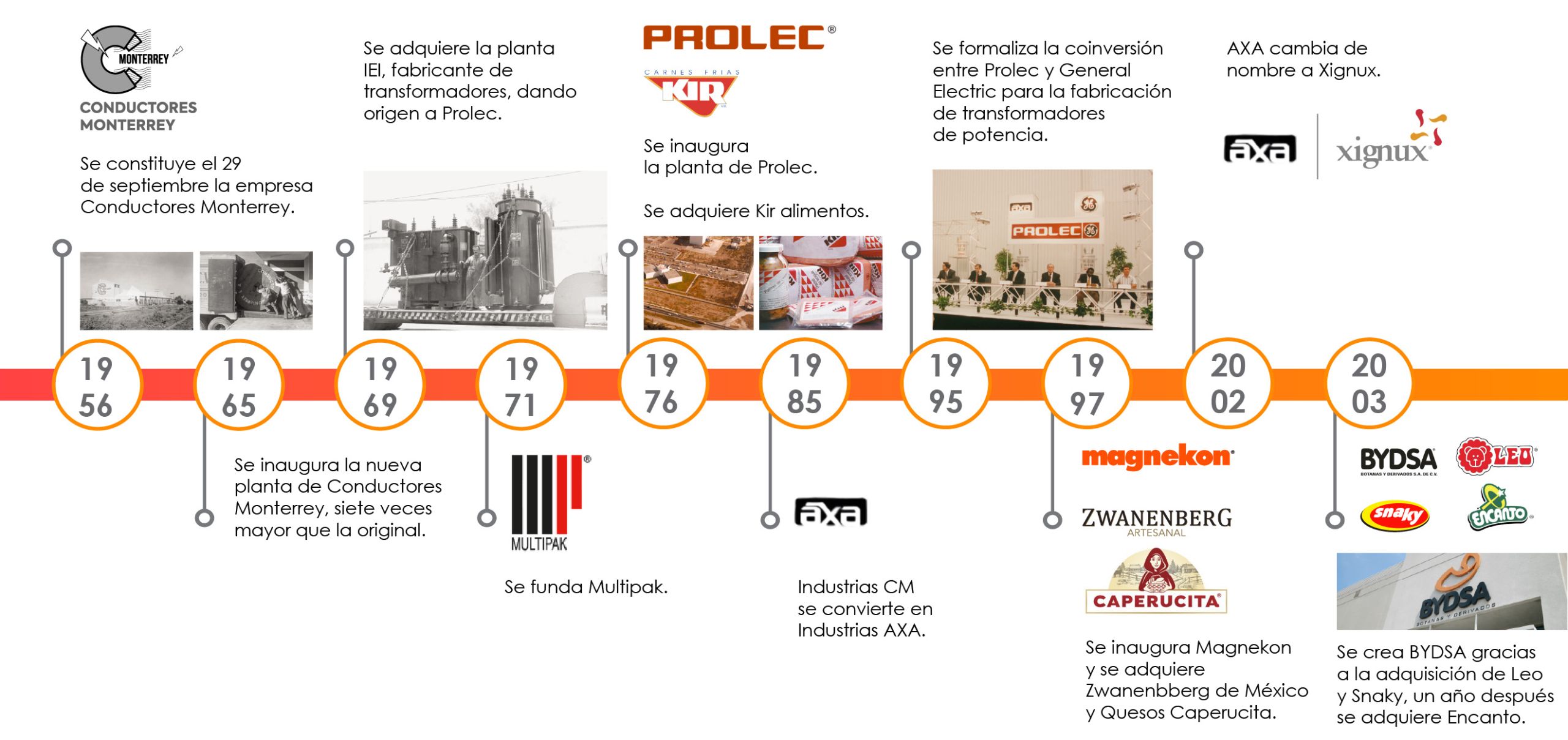 Linea_Web_Xignux_ESP_1106-02