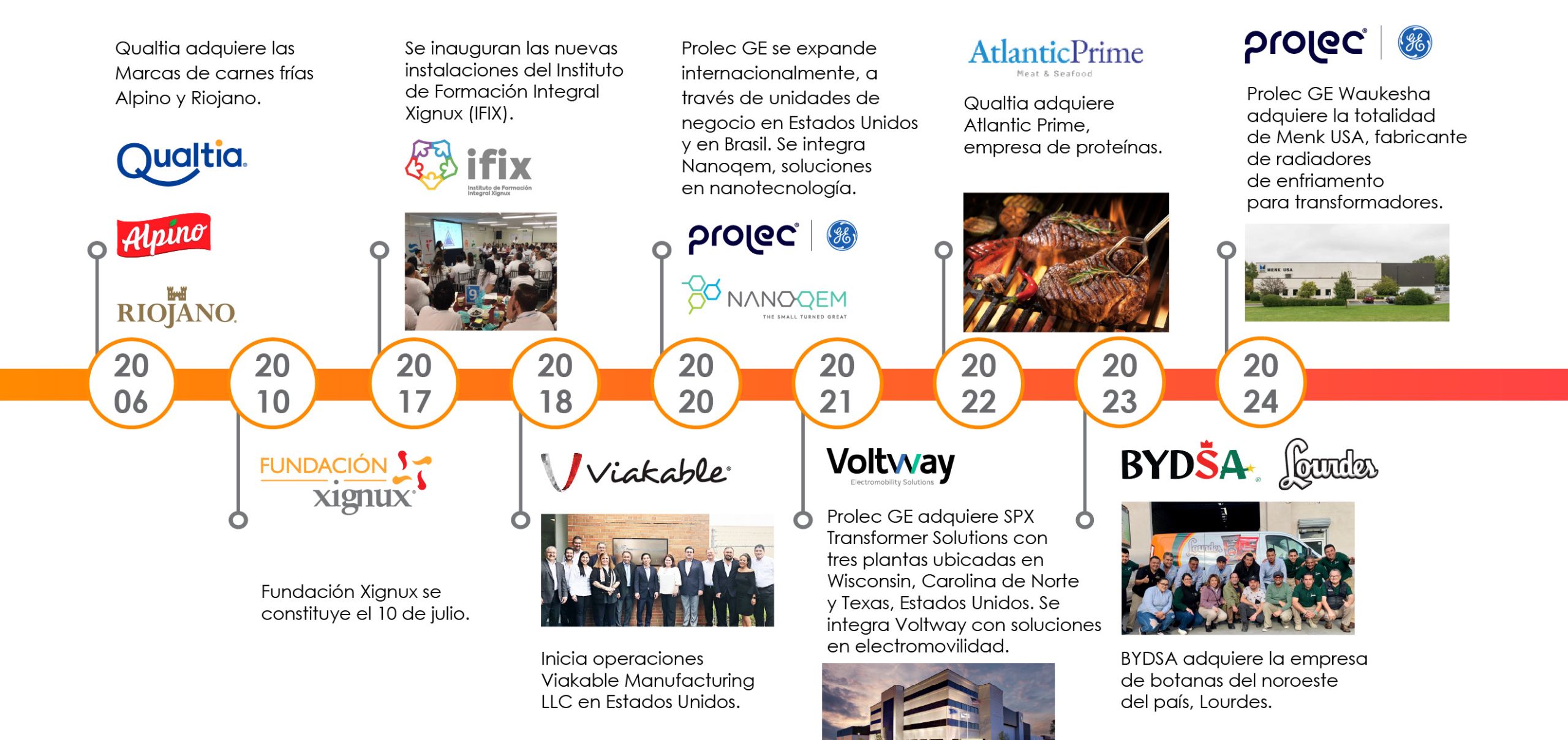Linea_Web_Xignux_ESP_1106-03