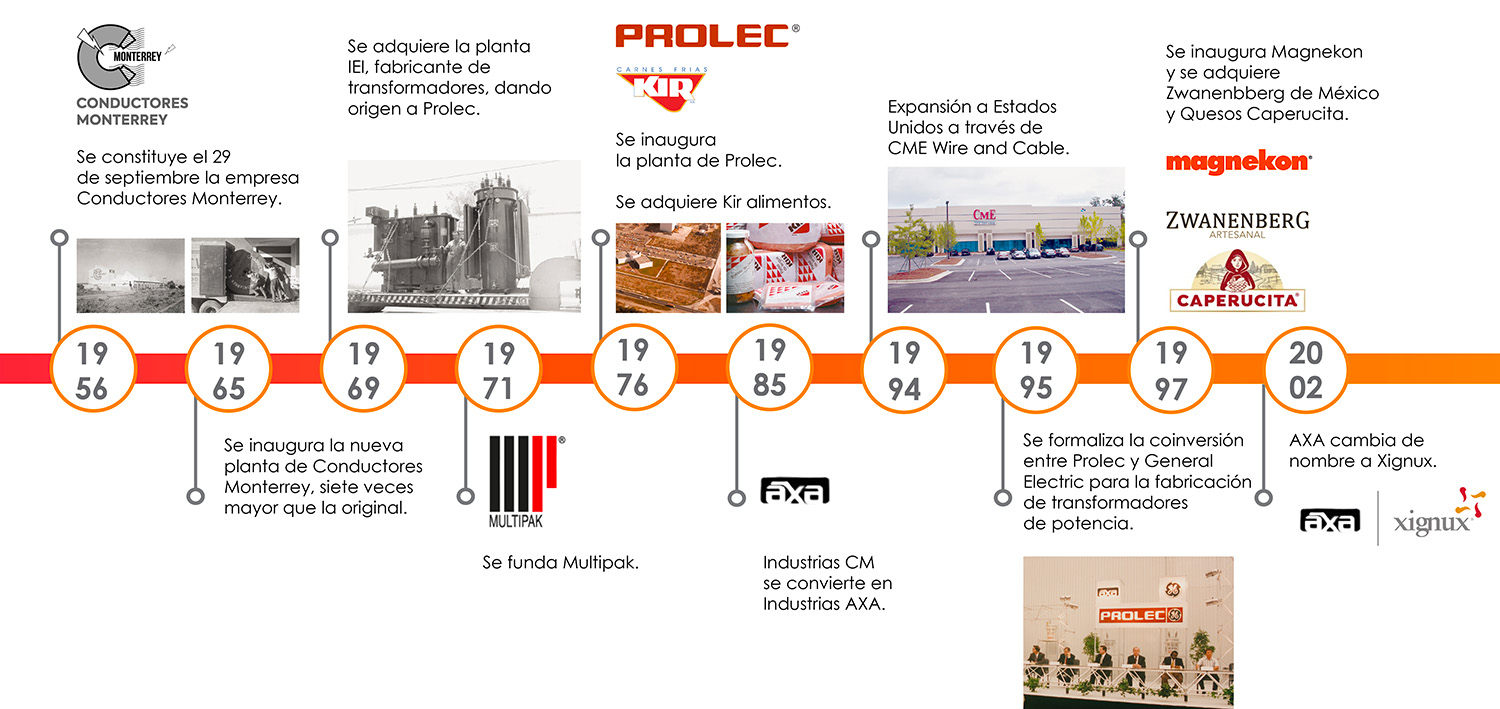 Linea_Web_Xignux_ESP_0610_NM-01-1500px